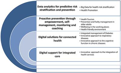 “One Health” Approach for Health Innovation and Active Aging in Campania (Italy)